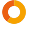 40% der Patienten … 40%
